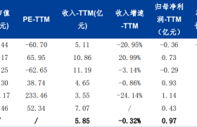 瑞迪智驱:深耕自动化关键零部件，新兴领域带来广阔空间，低估值优势明显