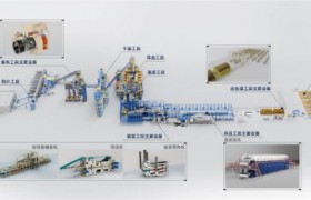 亚联机械：新质生产力助力人造板产业转型升级