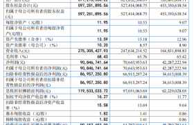 维琪科技：“制妆强国”迎来战略机遇期，功效护肤上游赛道隐形冠军，两年净利润翻倍