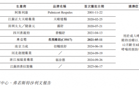 长风药业港股IPO：研发驱动呼吸赛道，多药矩阵拓增长空间