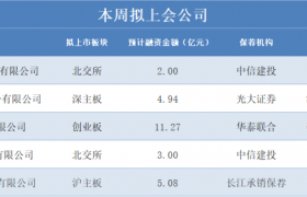 5家企业即将上会，北交所最快上会IPO企业来了