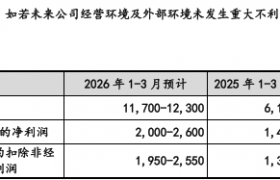 上会在即！广泰真空业绩加速兑现：Q1营收预增翻倍，核心客户集体爆发
