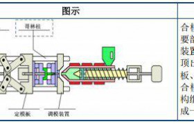 浙江华业IPO 深耕塑料成型设备核心零部件 国内市场份额遥遥领先