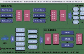 大鹏工业IPO：清洗+AI视觉双引擎 战略构建智能制造全链条服务