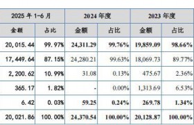 祺龙海洋北交所IPO过会：硬核技术铸就深海装备国产化标杆