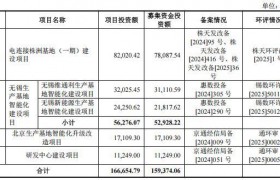 维通利IPO：锚定“十五五”战略机遇，构建全球电连接解决方案领先地位