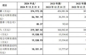 泰金新能IPO：科创硬实力铸就标杆 全产业链协同赋能高端制造升级