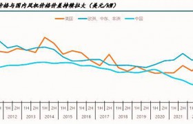 锡华科技IPO：海外红利+政策赋能，技术领航开启发展新篇章